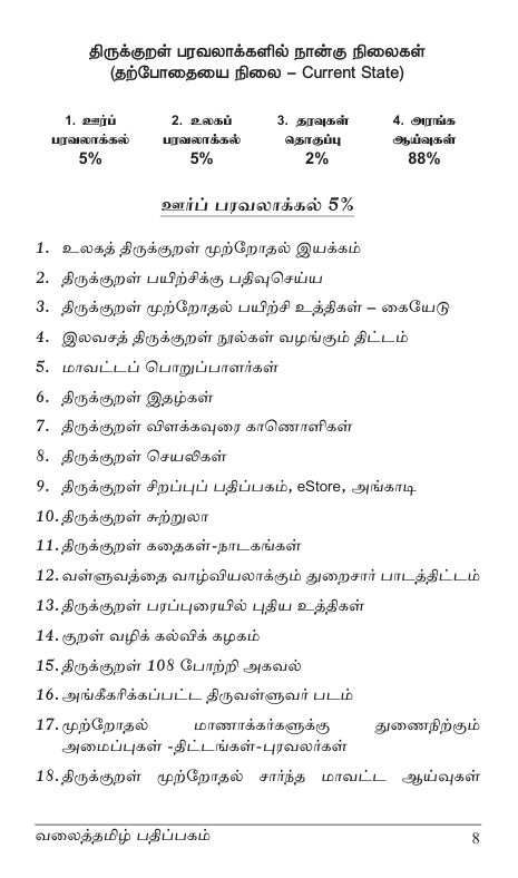 திருக்குறள் பரப்புரைத் திட்டங்கள் : 50 - வலைத்தமிழ் - Valaitamil - Image 4
